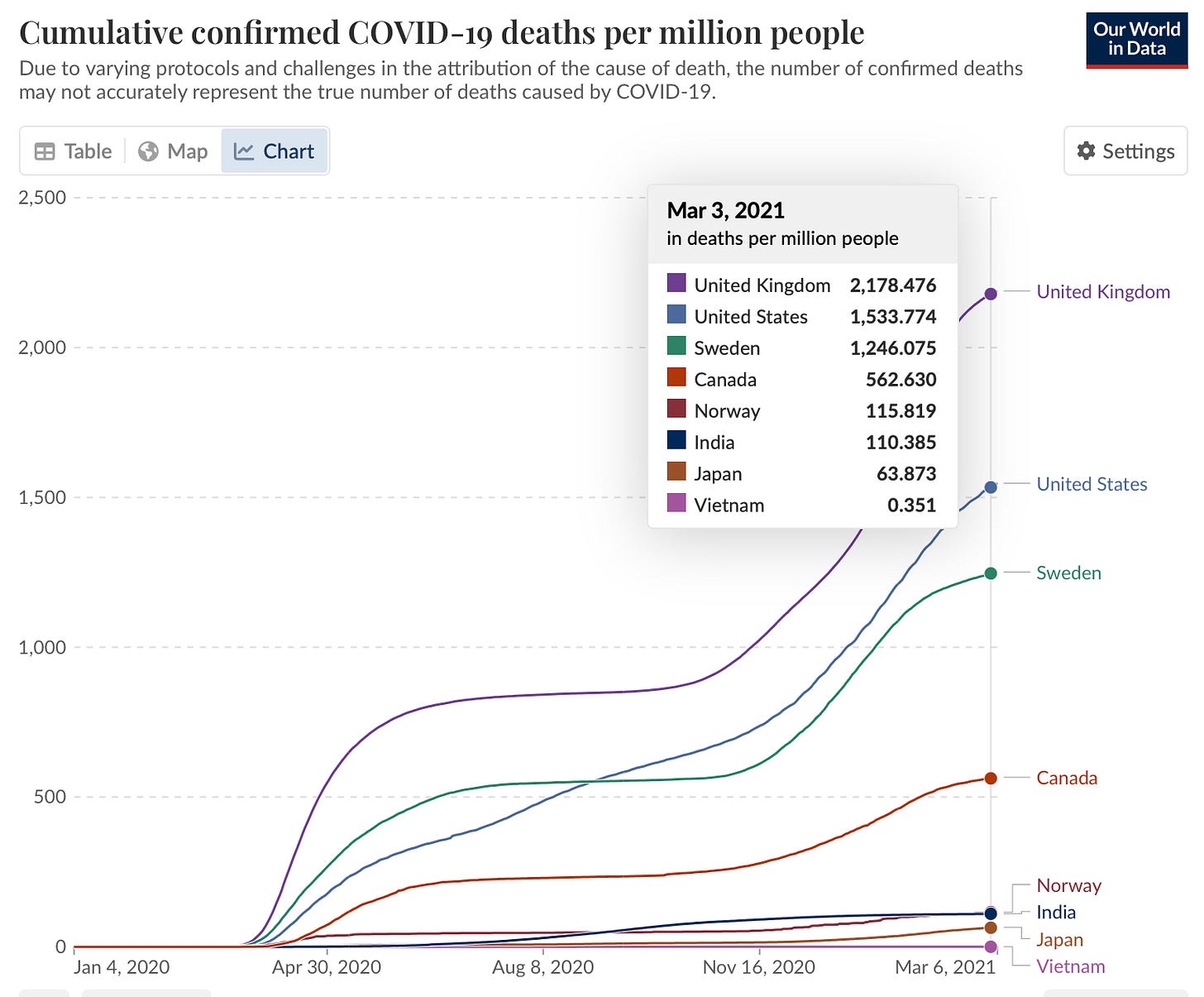 A screenshot of a graph

AI-generated content may be incorrect.