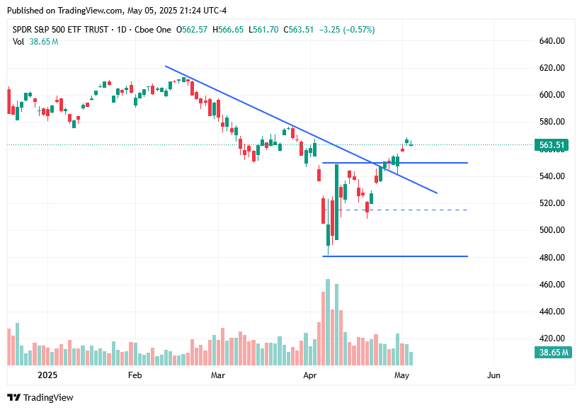 TradingView chart