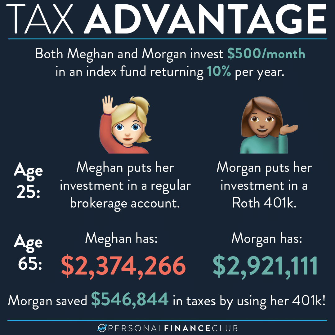 Here's how much money you can save on taxes with a Roth 401k – Personal  Finance Club