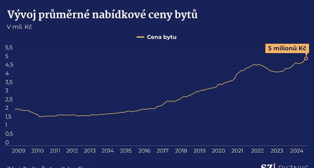 Photo by Petr Tmej Akciový Investor on December 13, 2024. Může jít o obrázek text.