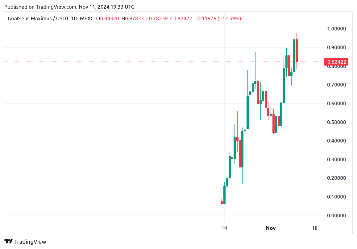 TradingView chart