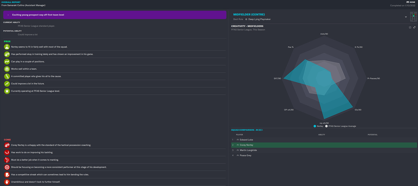 Football Manager 2023 Corey Nortey