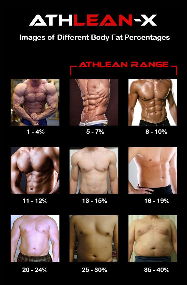 photos of different body fat percentages for men