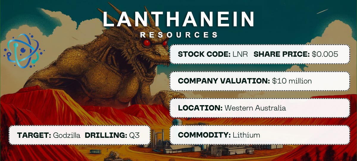 A godzilla like creature looms over a lithium field in rural Australia. Above this image is a title saying Lanthanein Resources, and their atom-like logo. There is also info on their share price and what commodity they are in 