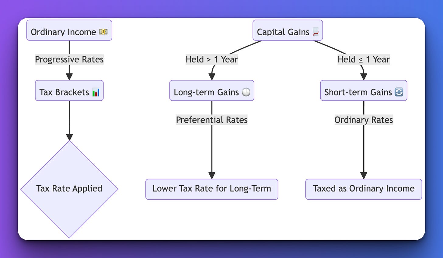 Tax-Loss Harvesting in 2025 with a dash of Crypto - RAFA.AI