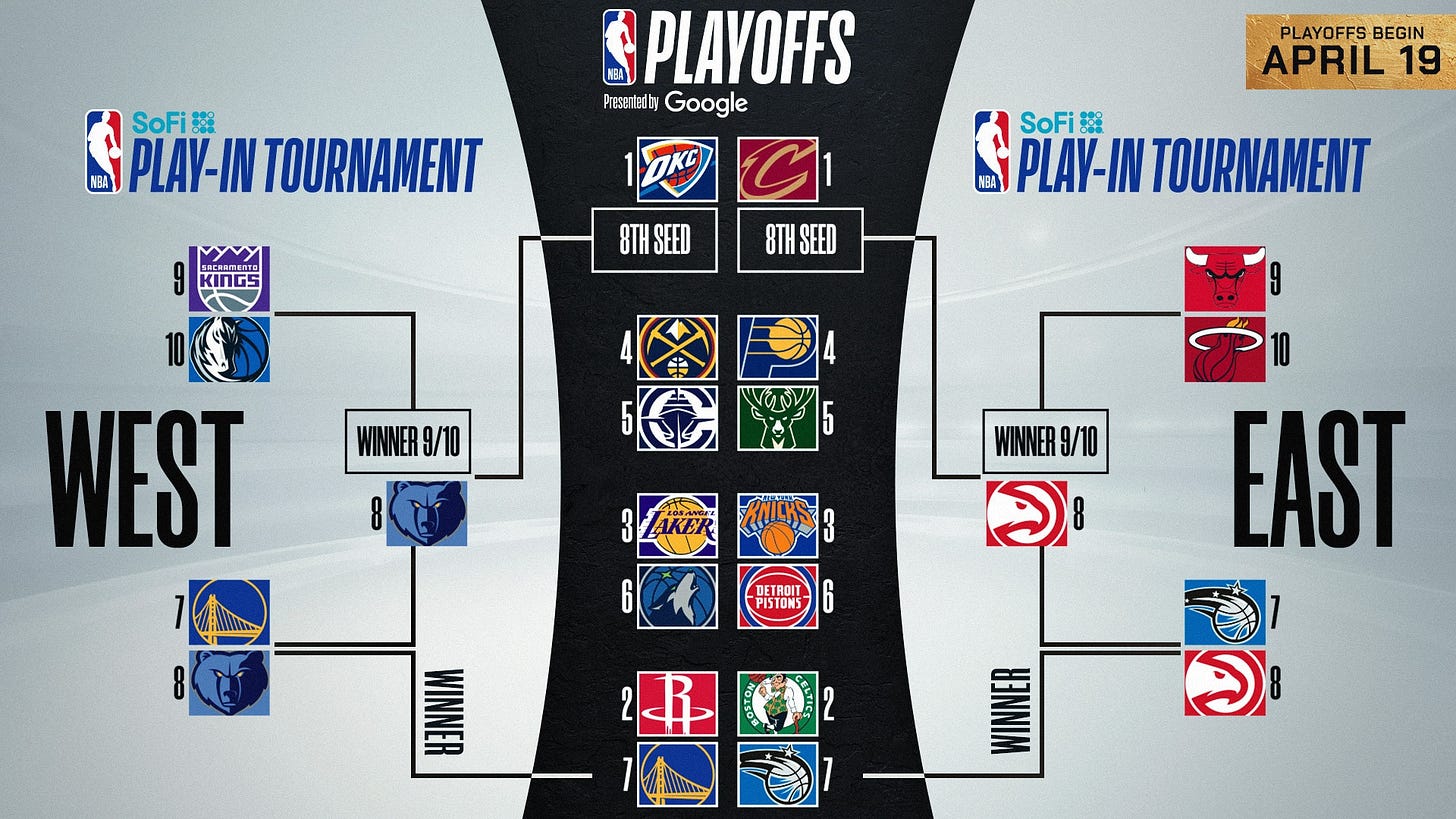 2025 NBA playoffs: Complete bracket, Play-In and first-round matchups after  final day of regular season | NBA.com