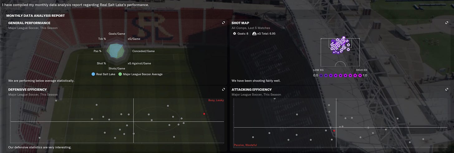 Football Manager 2021 Monthly Performance