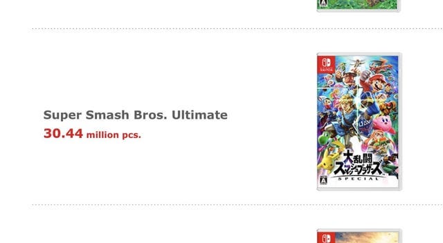 Super Smash Bros. Ultimate has officially sold over 30 million units  wolrdwide! : r/smashbros