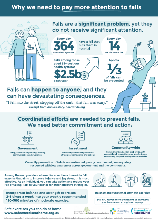 Action on Falls Prevention | Australia and New Zealand Falls Prevention  Society