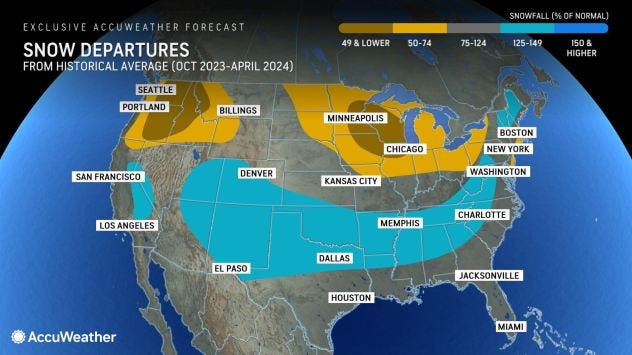 AccuWeather highlights how snow amounts for October 2023 to April 2024 will compare to the historical average.