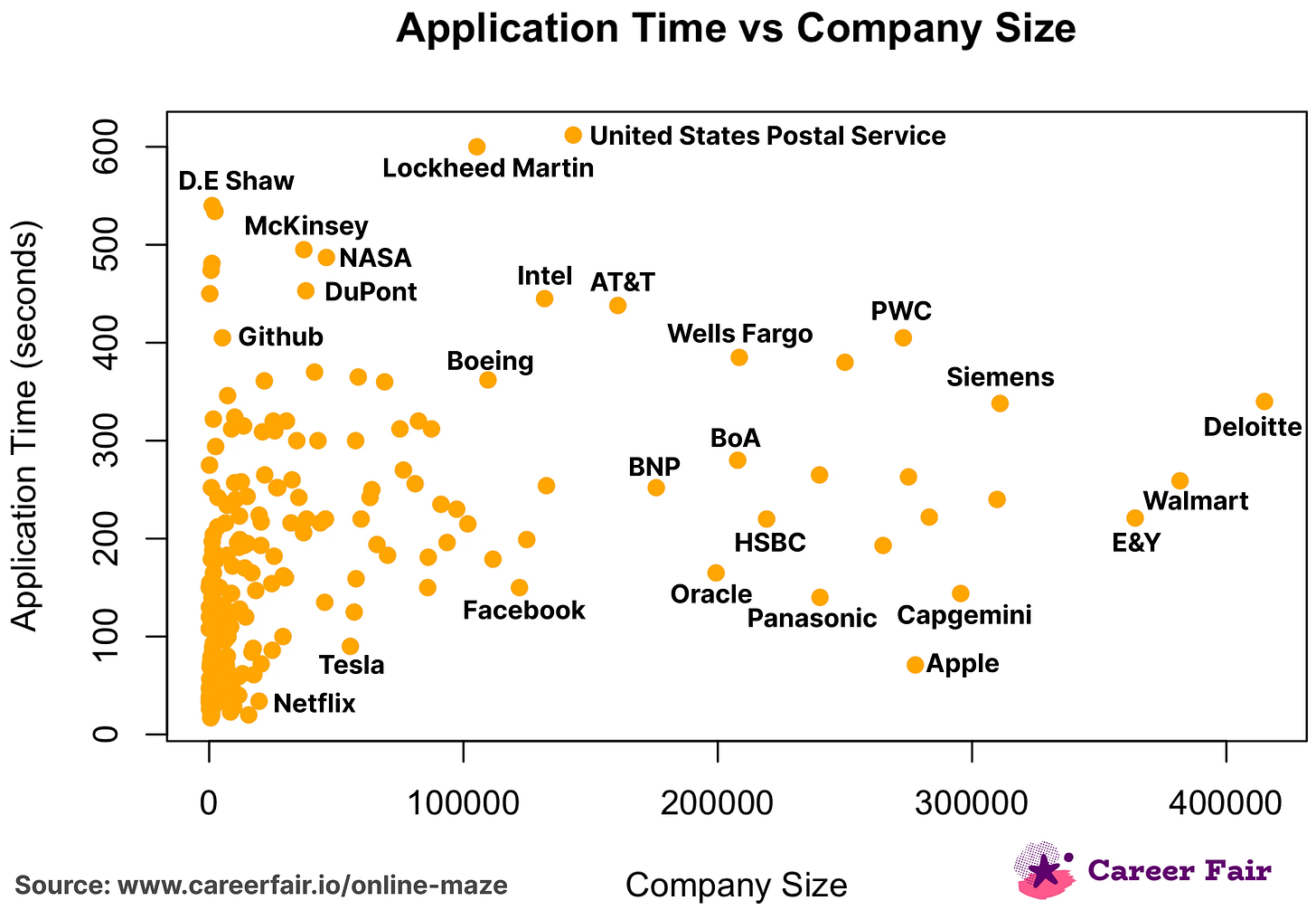 I applied to 250 jobs and timed how long each one took : r/datascience