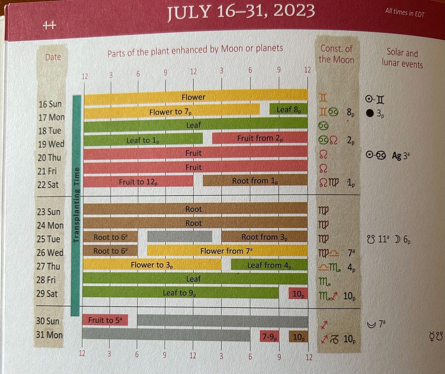 Biodynamic Planting Calendar Primer