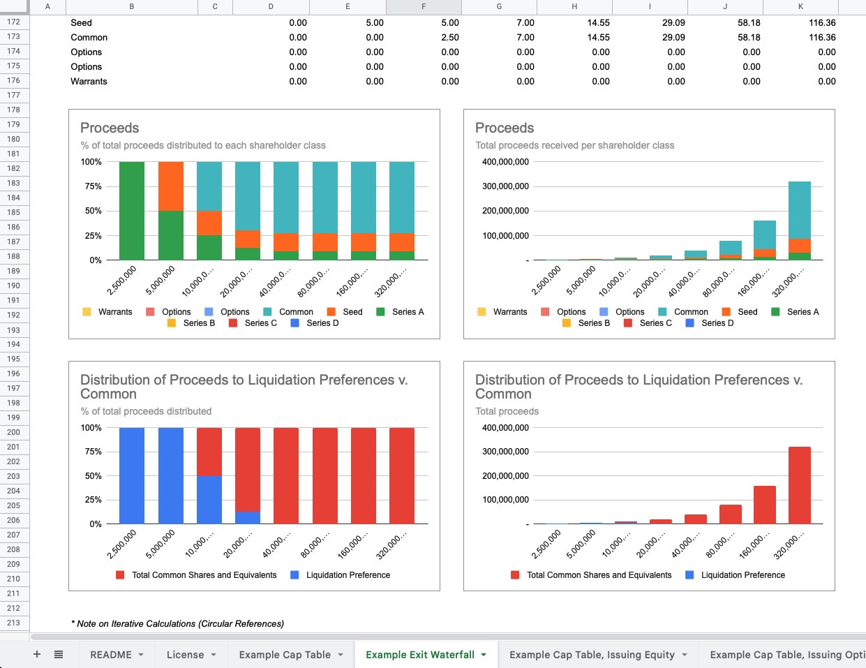 A waterfall analysis example. A waterfall analysis example.