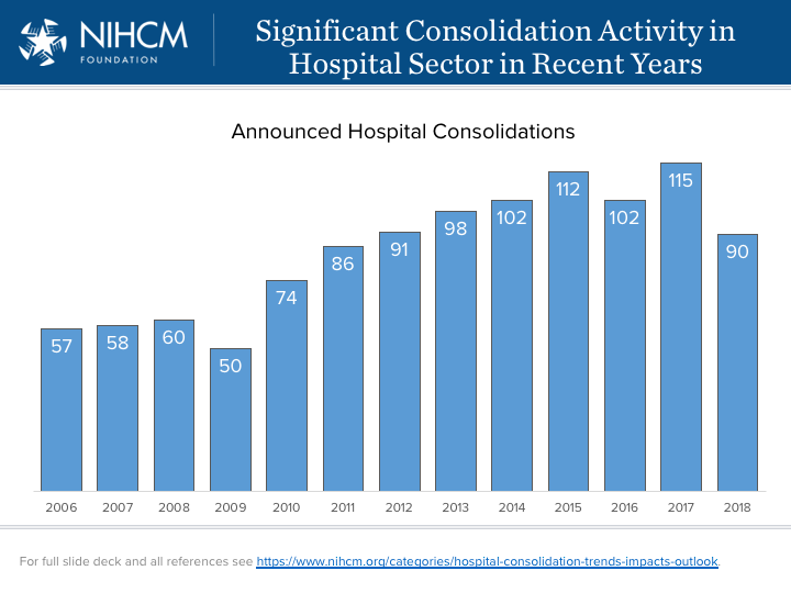 Hospital Consolidation: Trends, Impacts & Outlook