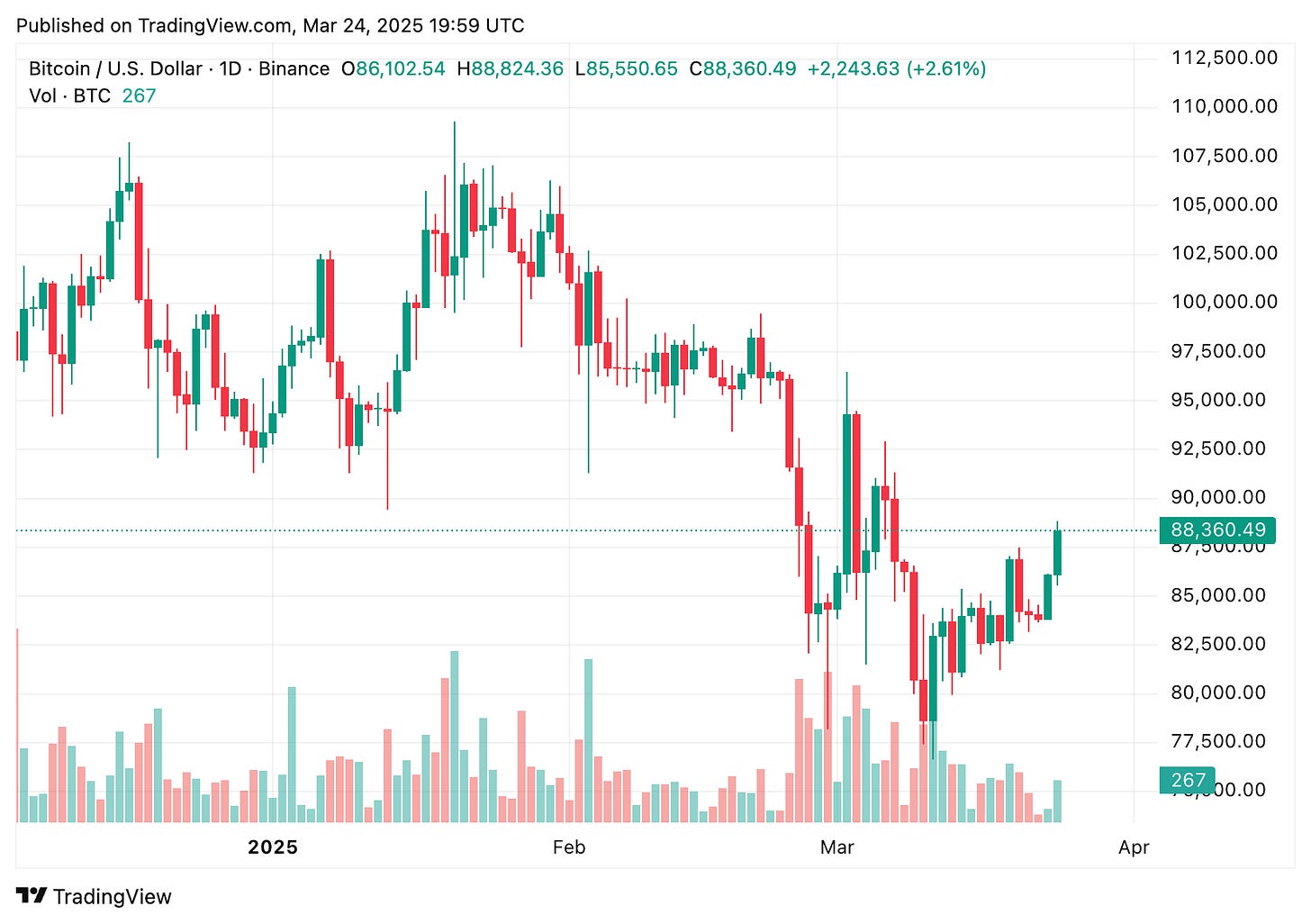 TradingView chart TradingView chart