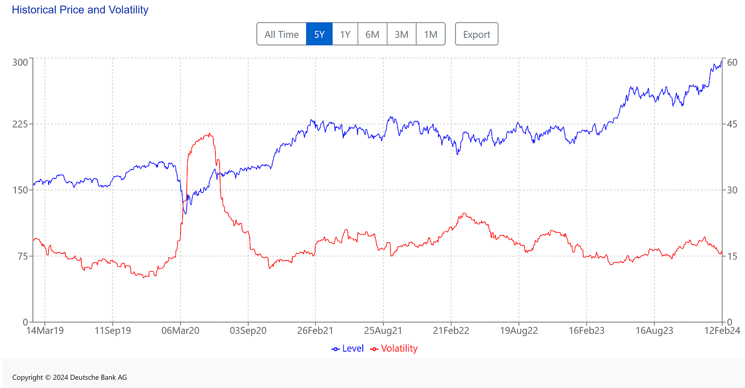 [ Left X-axis: Index data. (🟦) | Right X-axis: Volatility of the index. (🟥) ] | Data as of 02/12/2024 Tokyo market close. |