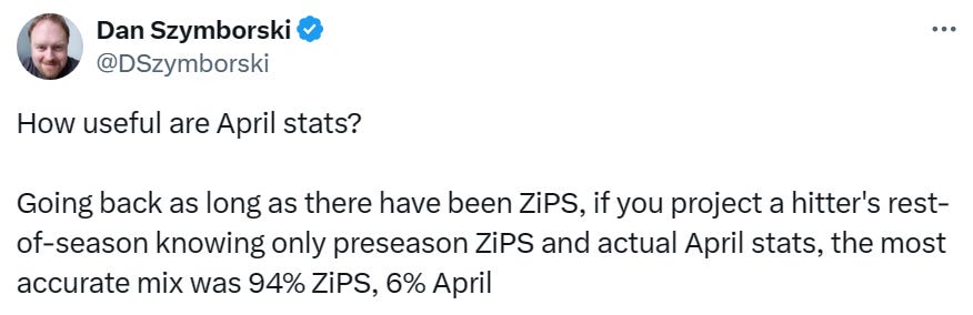 How useful are April stats?  Going back as long as there have been ZiPS, if you project a hitter's rest-of-season knowing only preseason ZiPS and actual April stats, the most accurate mix was 94% ZiPS, 6% April