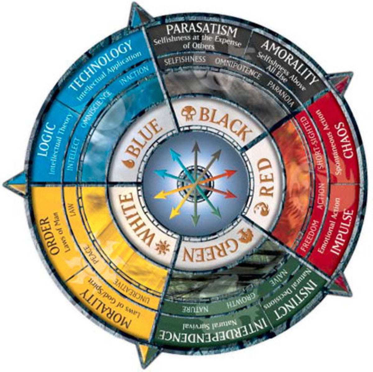 Mtg: Colour Philosophies - HubPages