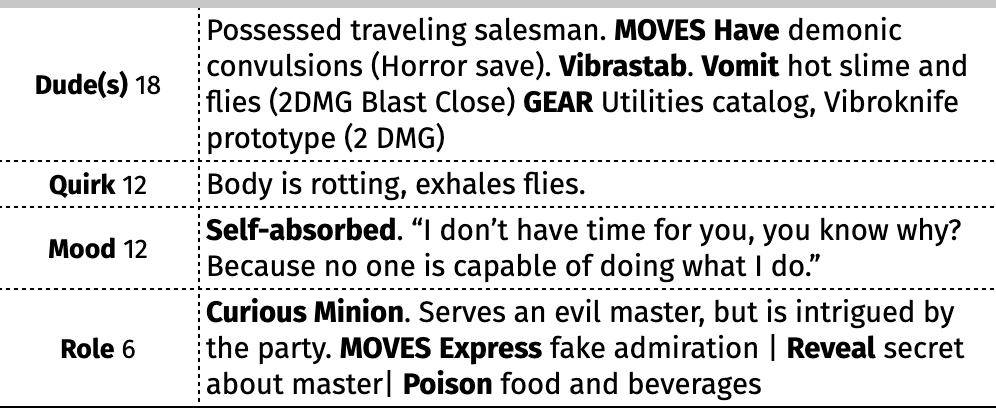  A screenshot of a completed NPC, generated using the COET procedure. It reads: “Dude(s), 18: Possessed travelling salesman. Moves: Have demonic convulsions (Horror save), vibrastab, vomit hot slime and flies (2 DMG Blast Close). Gear: Utilities catalog, vibroknife prototype (2 DMG). Quirk, 12: Body is rotting, exhales flies. Mood, 12: Self-absorbed. “I don’t have time for you, you know why? Because no one is capable of doing what I do.” Role, 6: Curious Minion. Serves an evil master, but is intrigued by the party. Moves: Express fake admiration, reveal secret about master, poison food and beverages.”