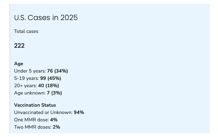 Anti-vaccine influencers look at these statistics and quickly assume that all, or most, of those Unknown cases were vaccinated! Anti-vaccine influencers look at these statistics and quickly assume that all, or most, of those Unknown cases were vaccinated!
