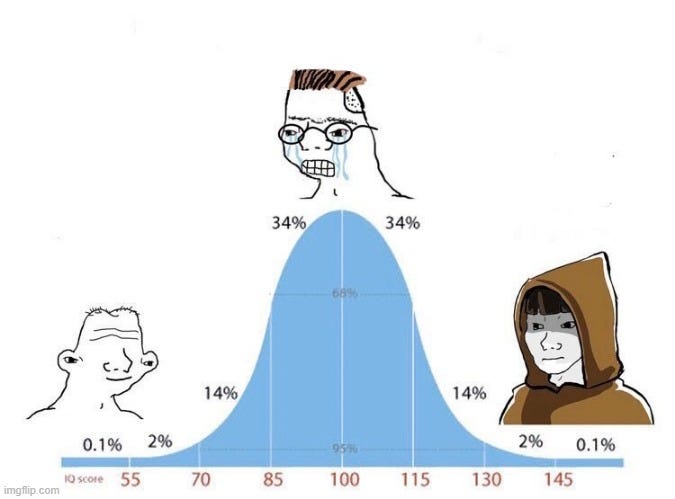 IQ bell curve meme featuring grug, midwit, and sage