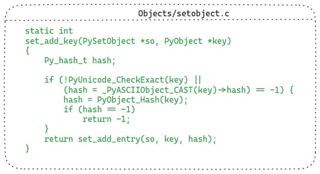 This function computes the hash of the object being inserted into the set
