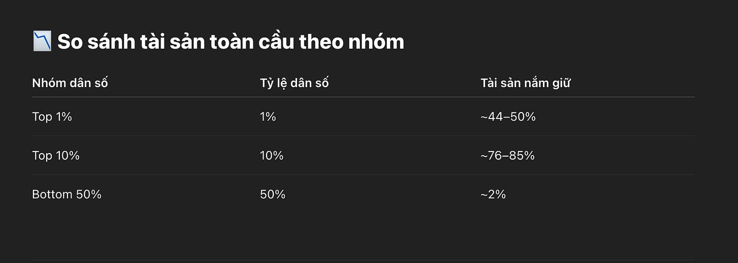 Số liệu theo chatGPT