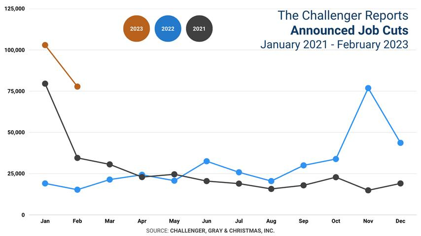 Chart, line chart

Description automatically generated