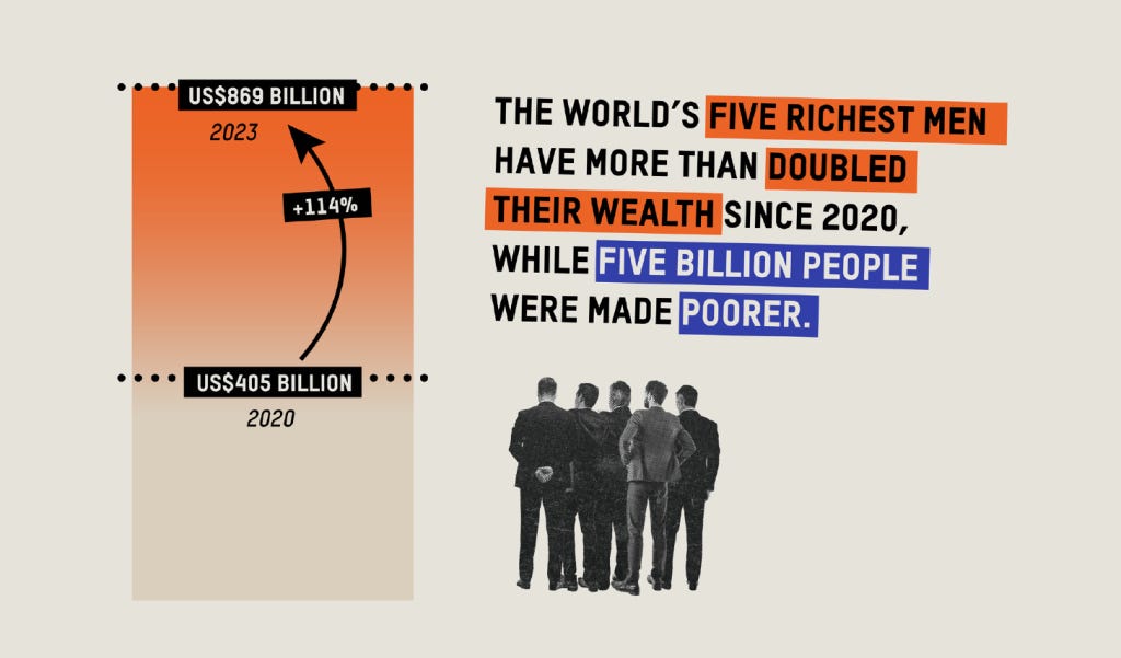 oxfam 5 richest men doubled wealth 2020
