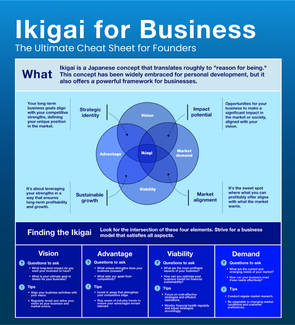 A poster of a diagram

Description automatically generated, Picture