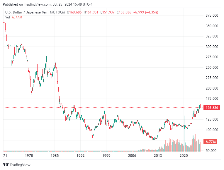 TradingView chart