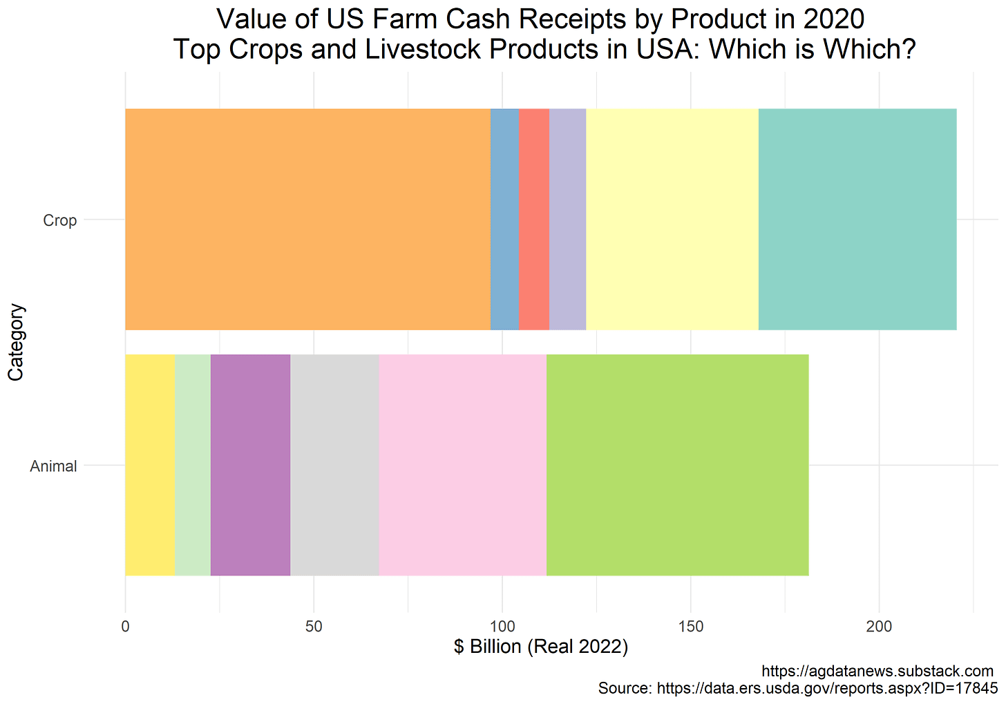 US farm cash receipts