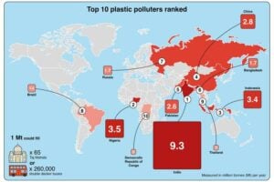 Infographic: Top 10 Plastic Polluters Ranked. Credit Dr Angeliki Savvantoglou of Bear Bones