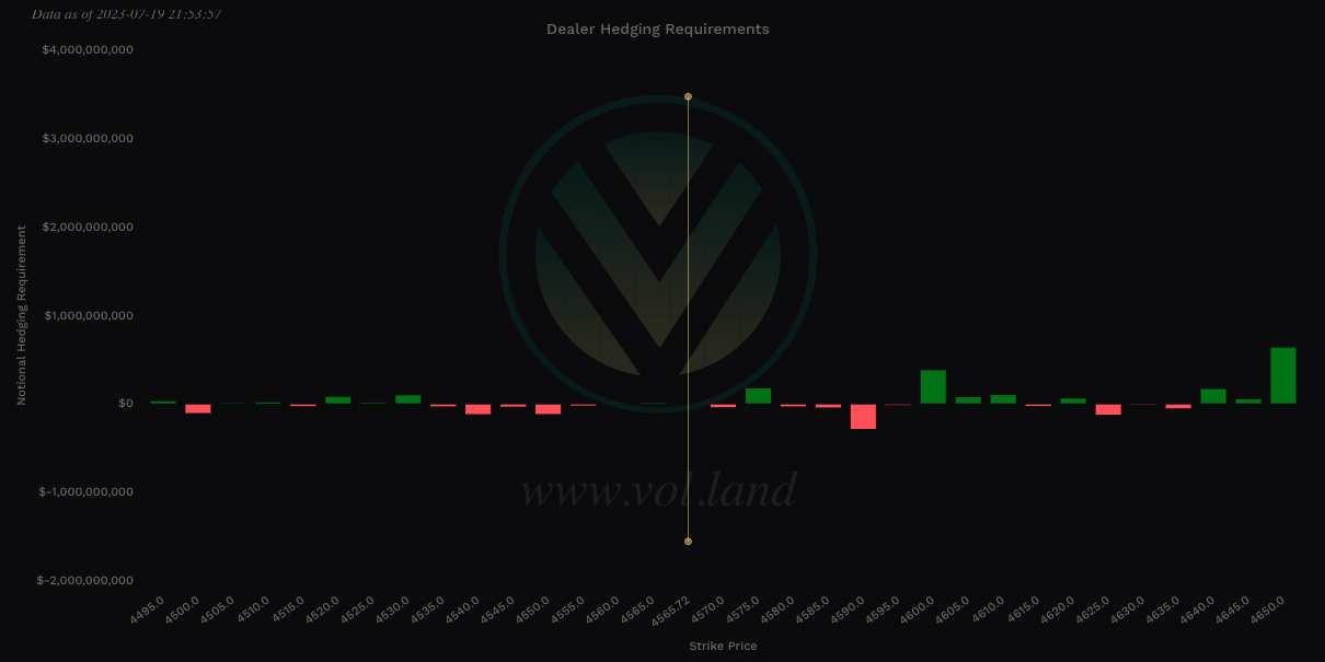 Aggregate view of Vanna via Volland