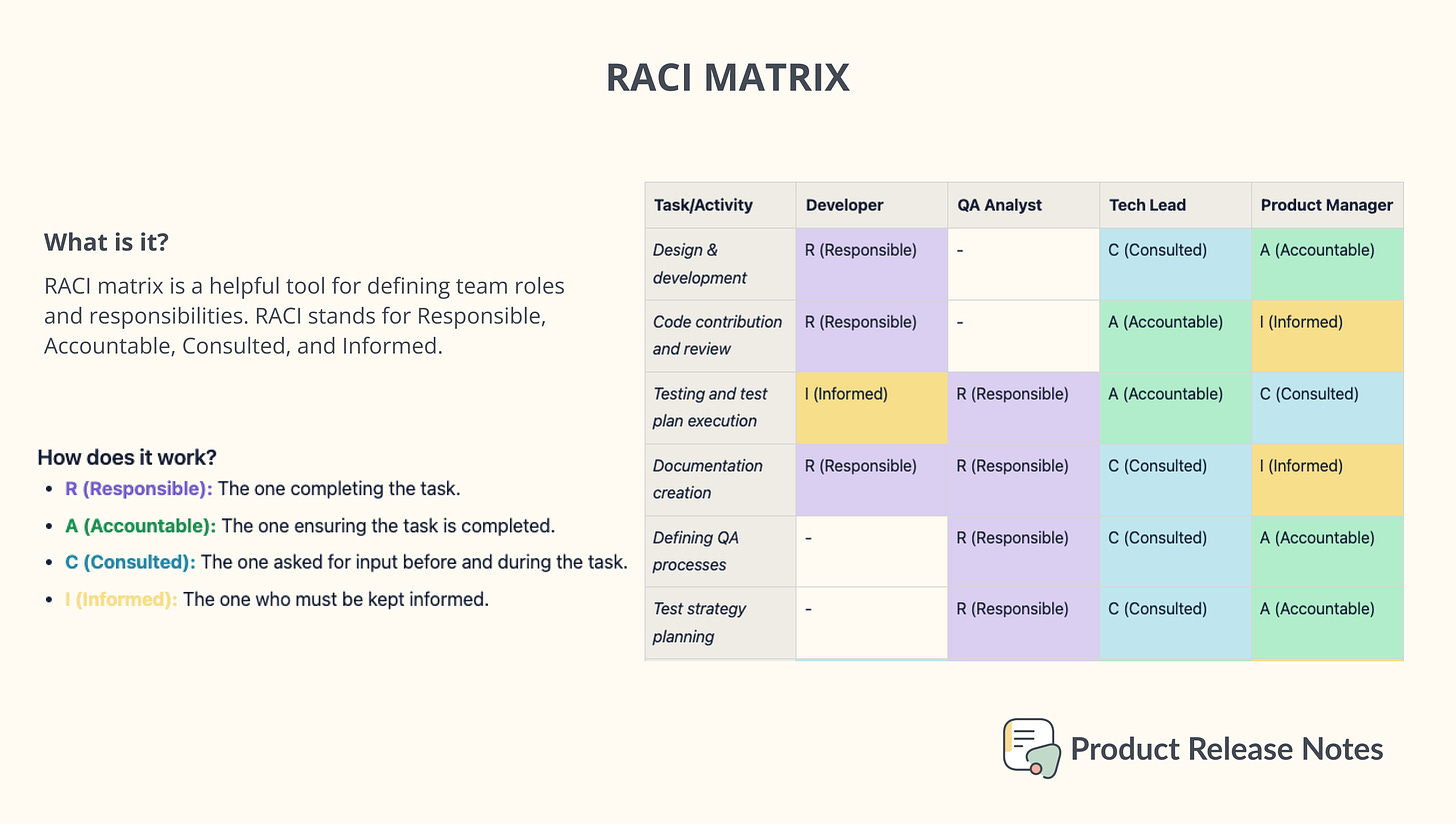 RACI Matrix Tool for Team Roles and Responsibilities