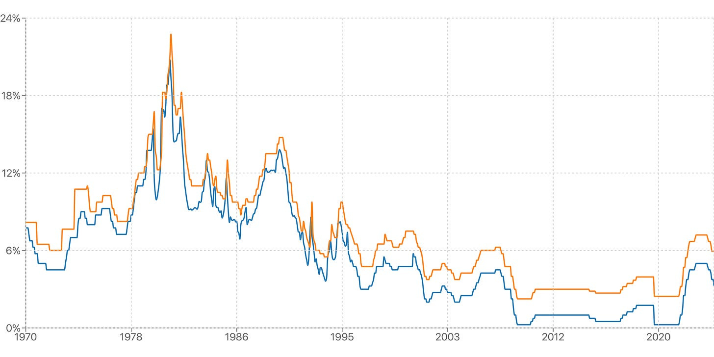 A graph showing the growth of the stock market

Description automatically generated