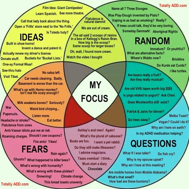 My Focus With ADHD venn diagram