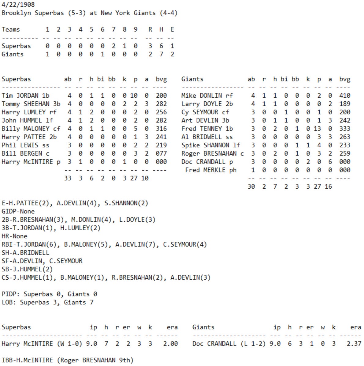 Skeetersoft NPIII Boxscore