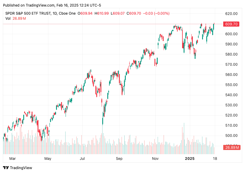 TradingView chart TradingView chart