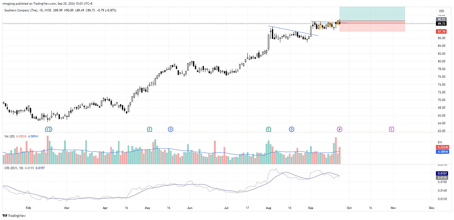 Southern Company (SO) stock buy signal