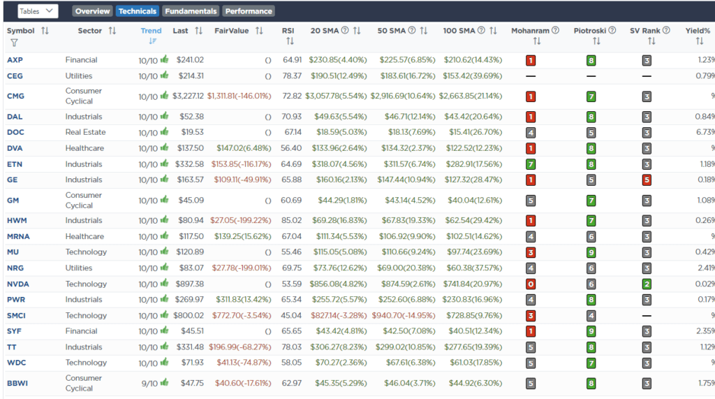 Screen RSI