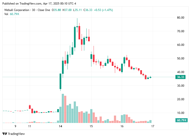 TradingView chart TradingView chart