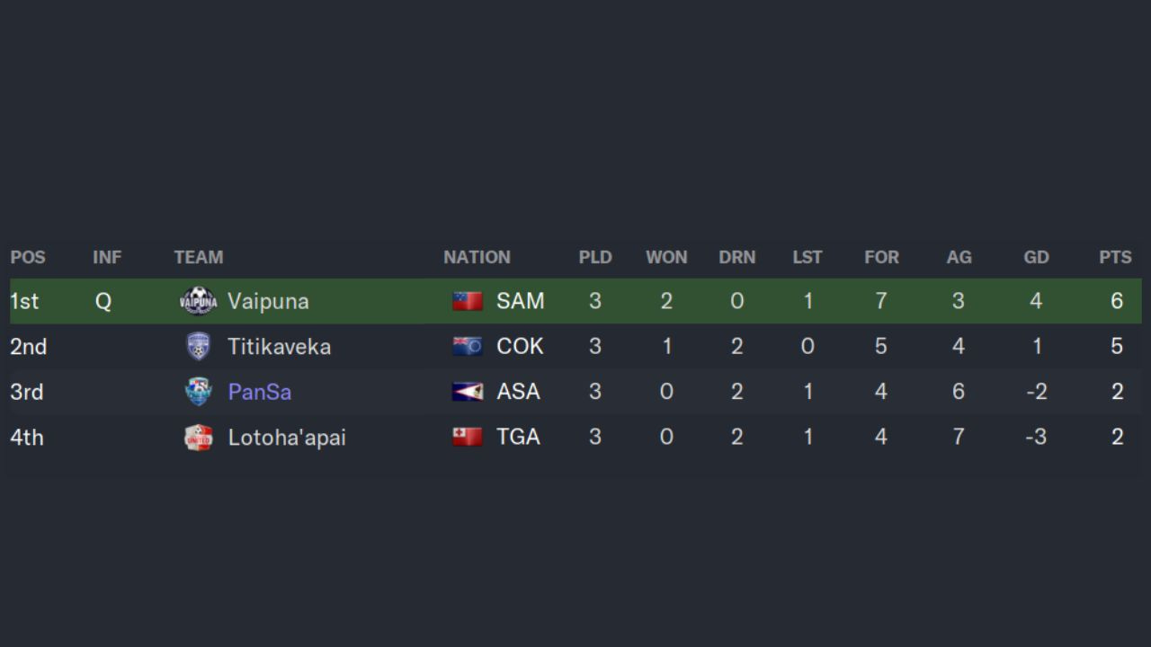 Football Manager Projects PanSa American Samoa