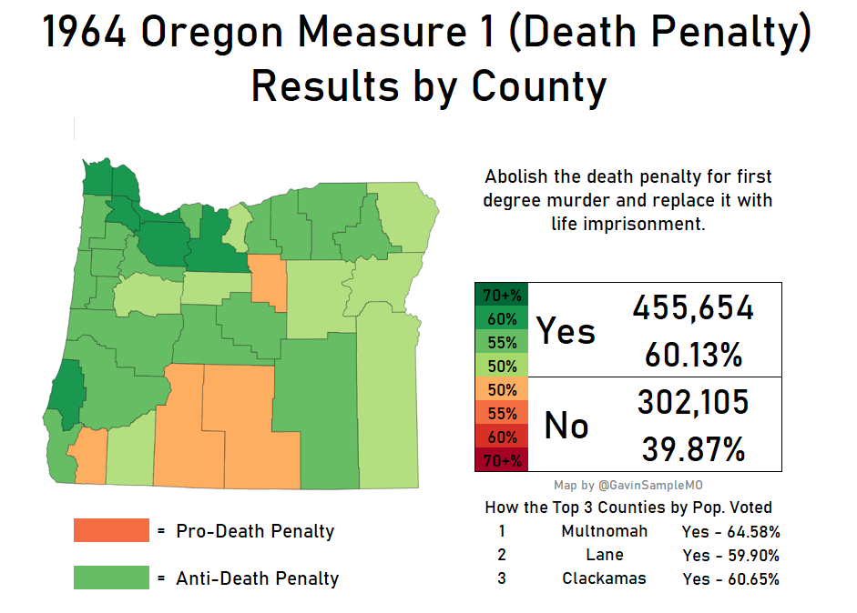 1964 oregon measure 1 death penalty gavin sample