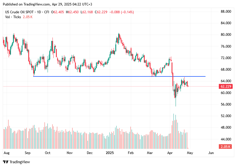 TradingView chart