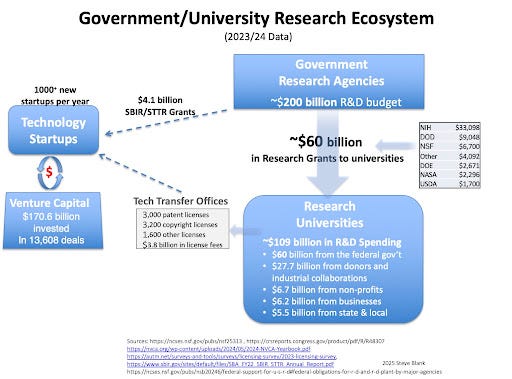 The U.S. Led the World in Science and Technology and Just Gave It Up