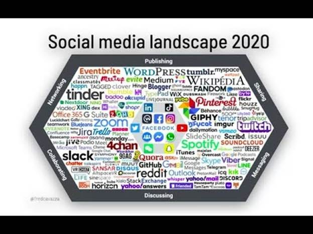 Social Media Management 101 Episode 1: Social Media Landscape - YouTube