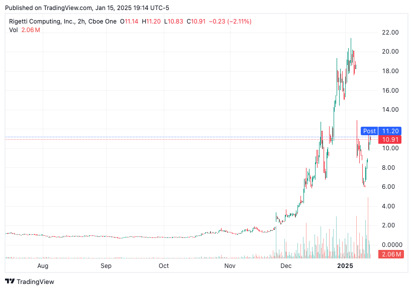 TradingView chart