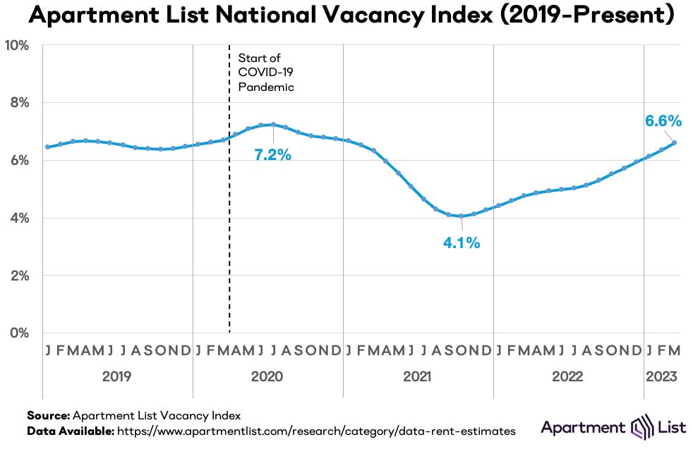 vacancy index mar23