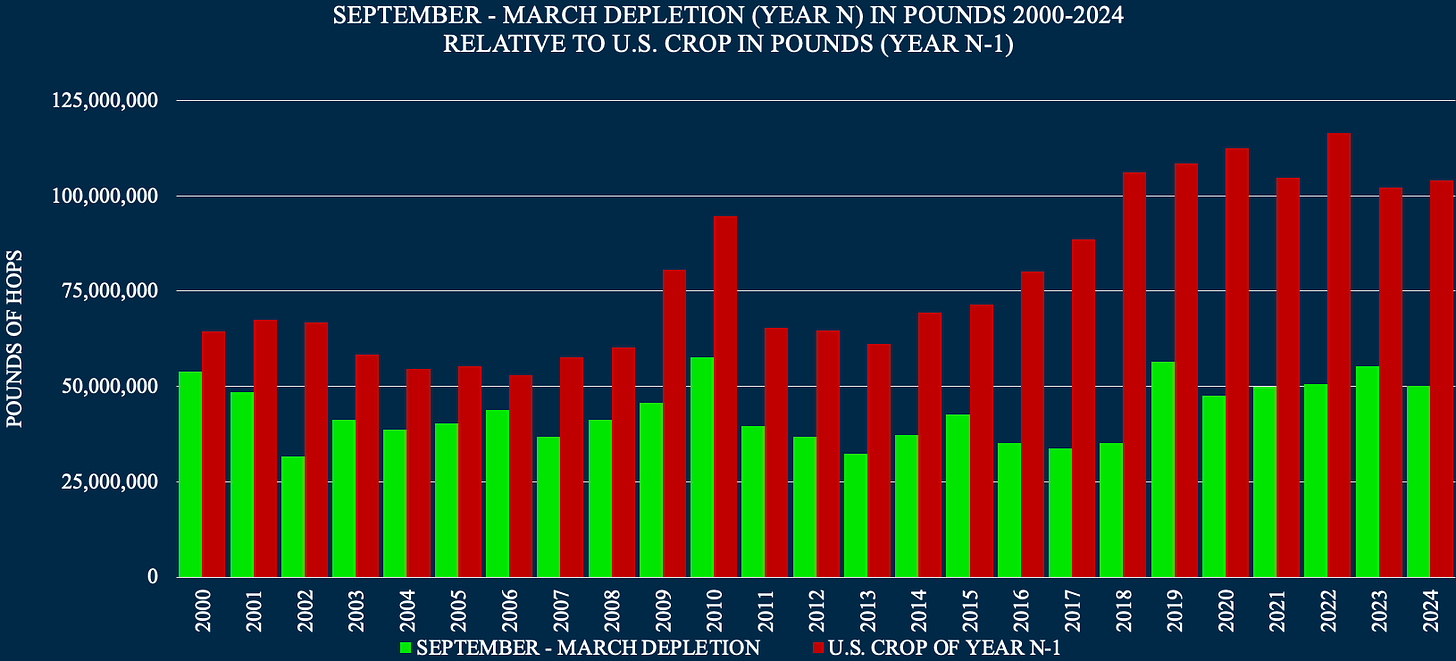 A graph of a graph of the number of the us crop in pounds

Description automatically generated with medium confidence